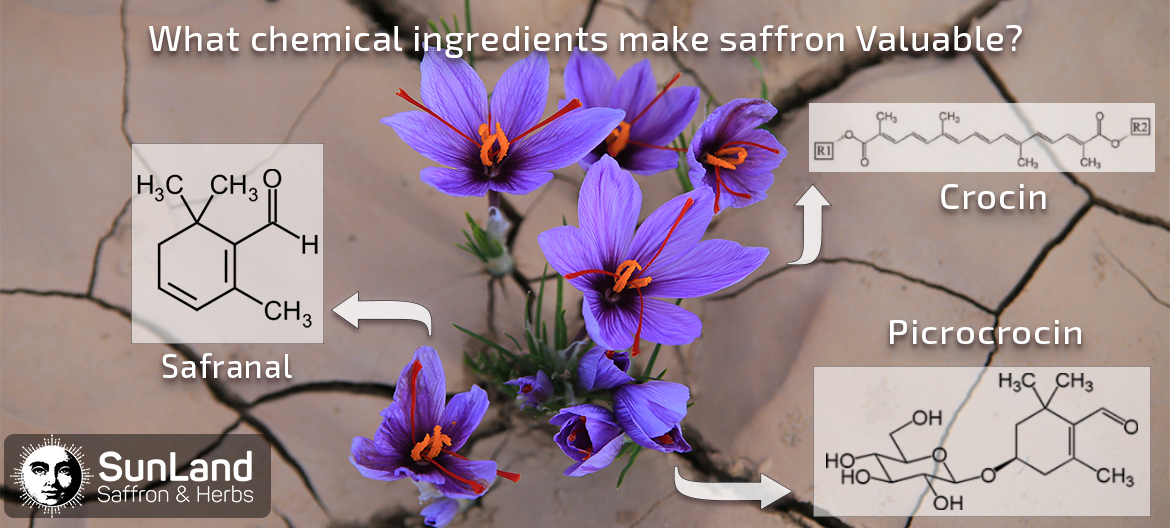 saffron chemical ingredients