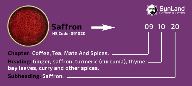 saffron-hs-code-and-custom-tariff-explained-the-official-website-of-sunland