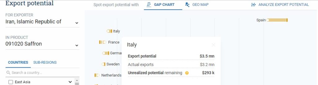Exporting Iran saffron to Italy
