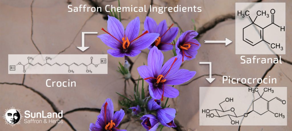 saffron chemical ingredient